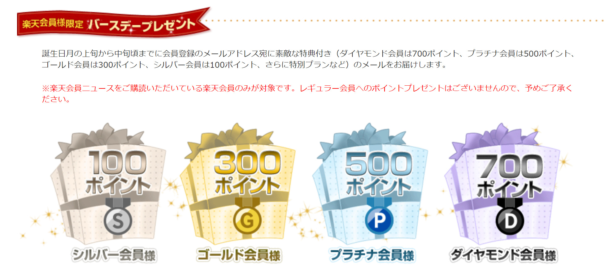 誕生日のお得なクーポンまとめ 実際使ってよかったものだけを紹介 21年最新版